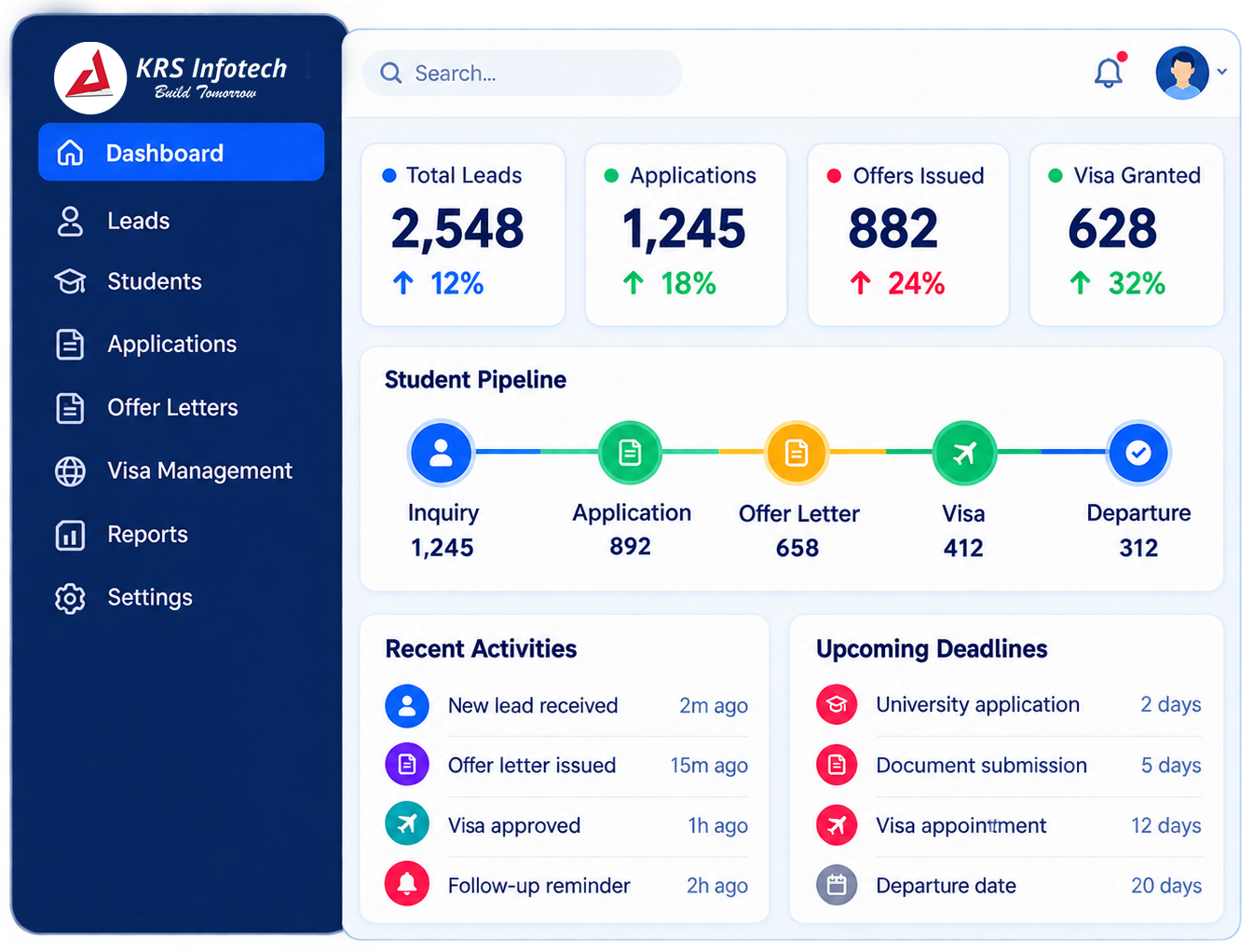 Integrations Dashboard