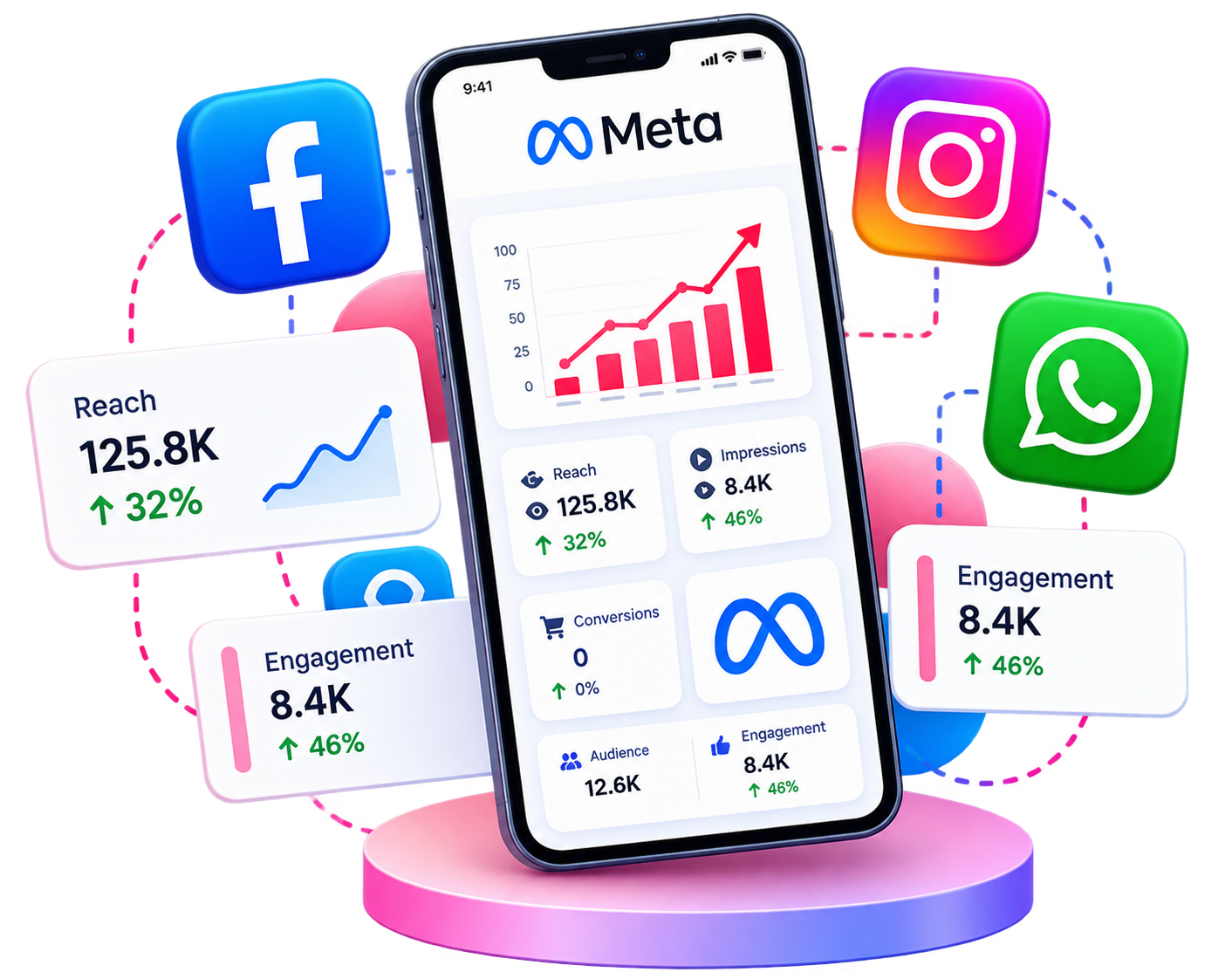 Connect Your Business With the Meta Ecosystem