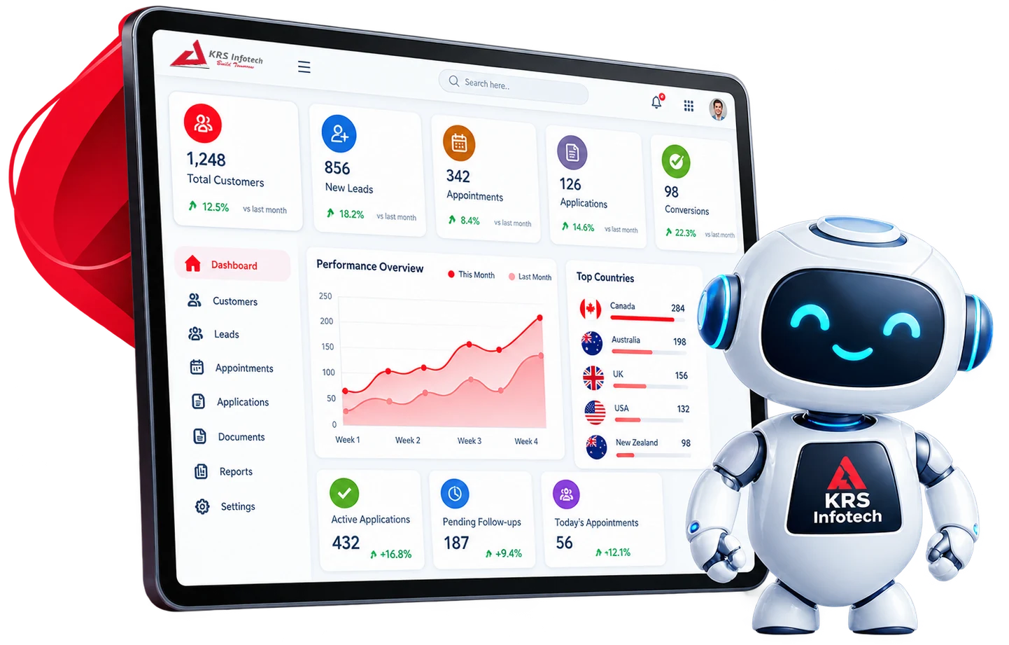 AI Robot Assistant - KRS Infotech