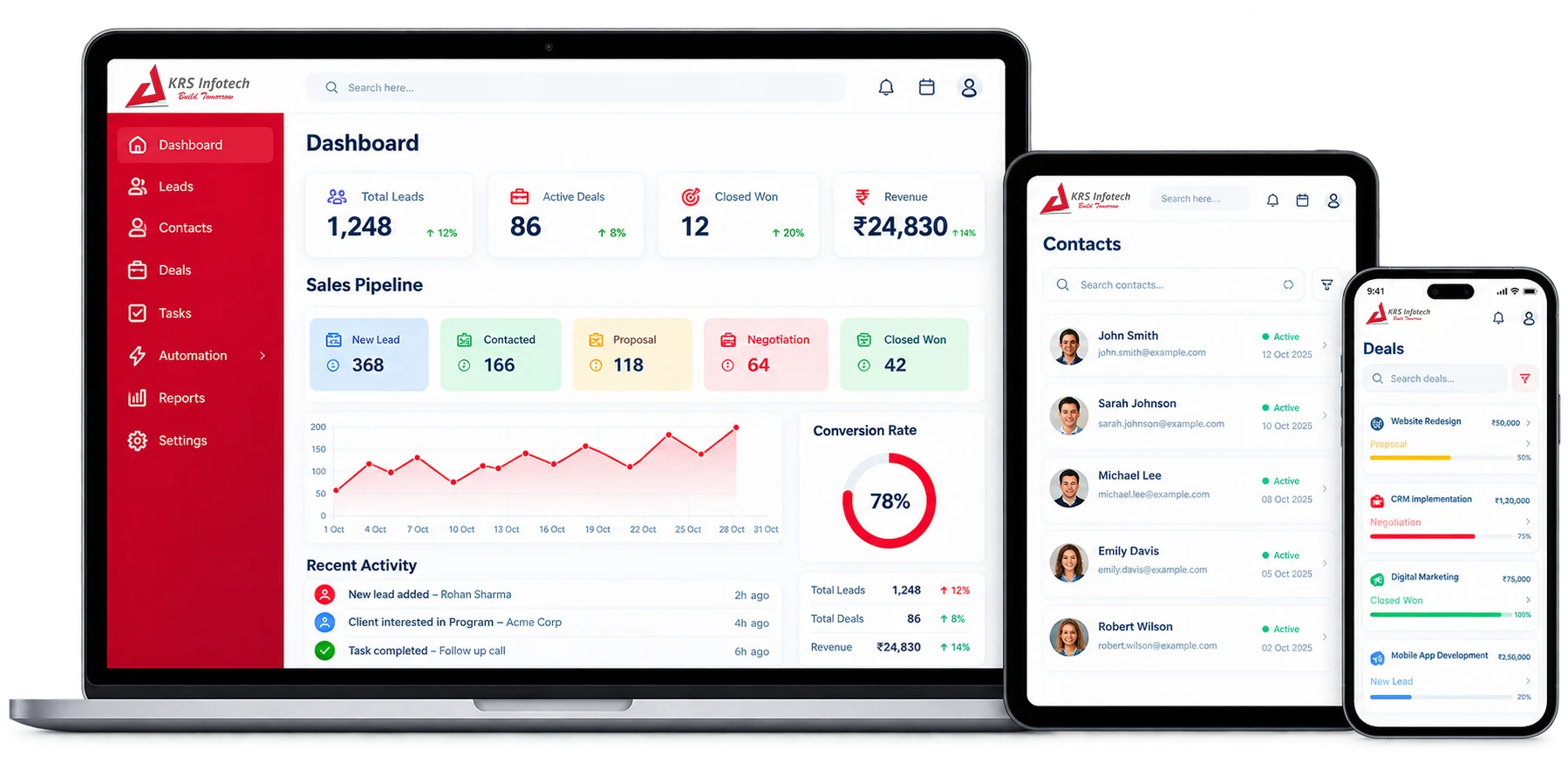 Custom CRM Software Dashboard Mockup