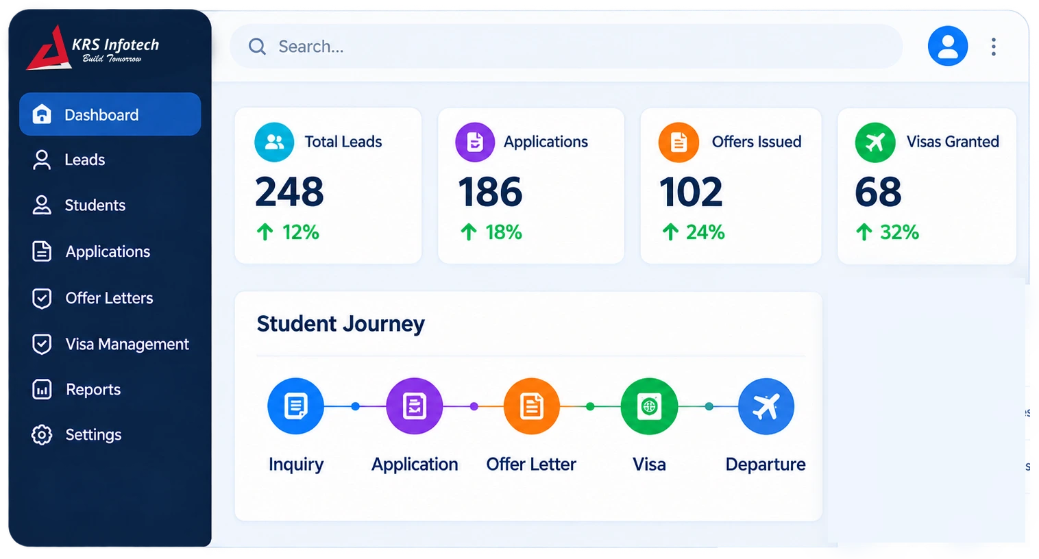 CRM Preview Dashboard
