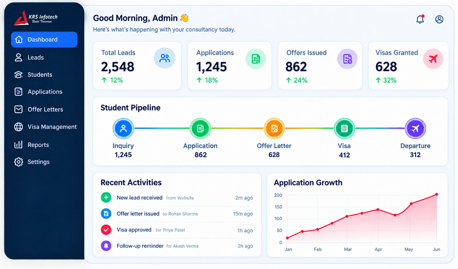 KRS Study CRM Dashboard